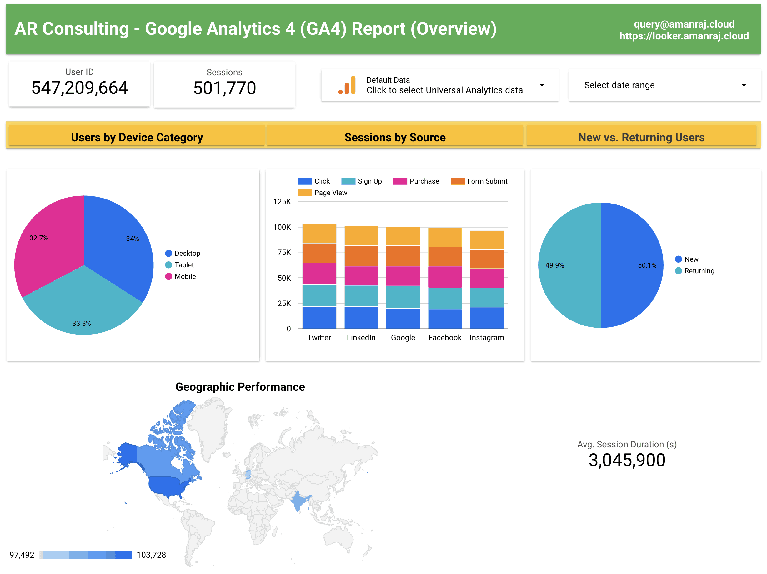 GA4 Dashboard Image 1
