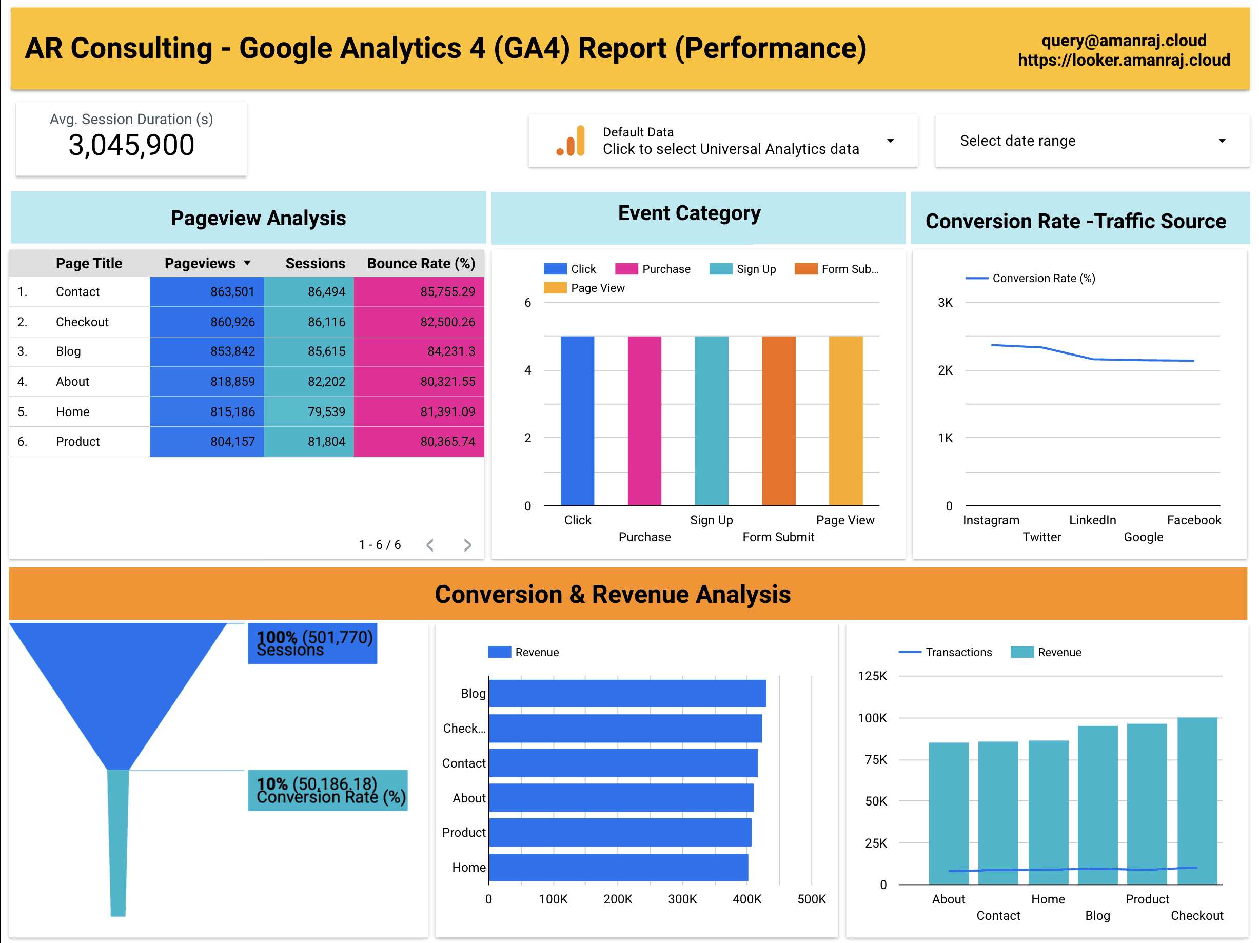 GA4 Dashboard Image 2