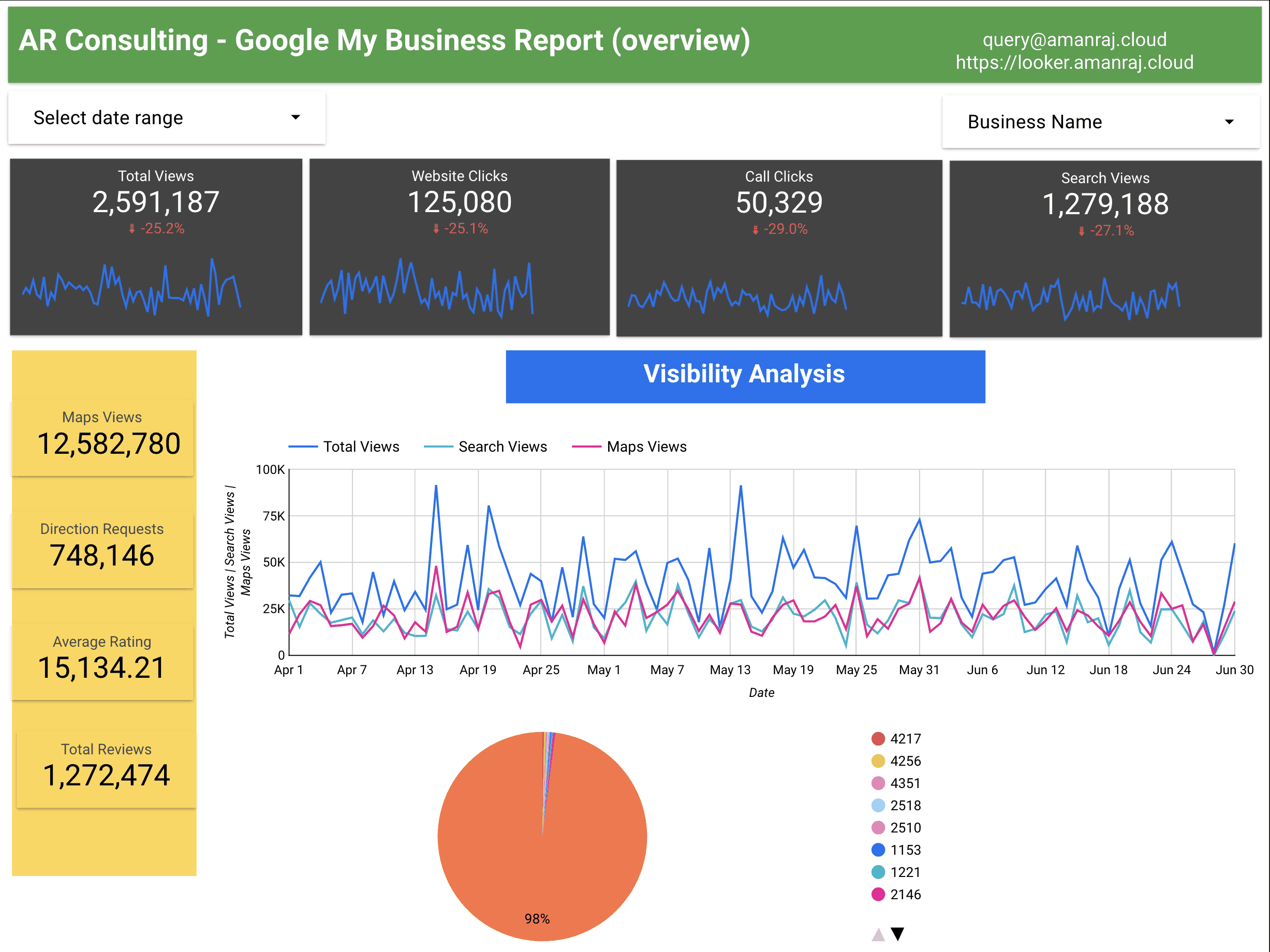 GMB Dashboard Image 1