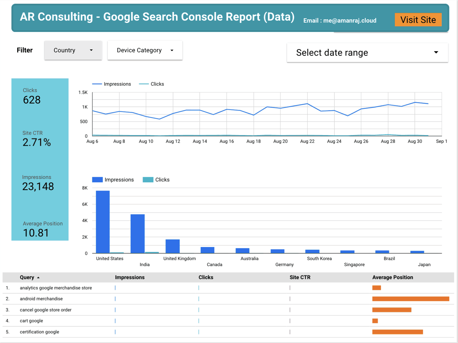 GSC Dashboard Image 1