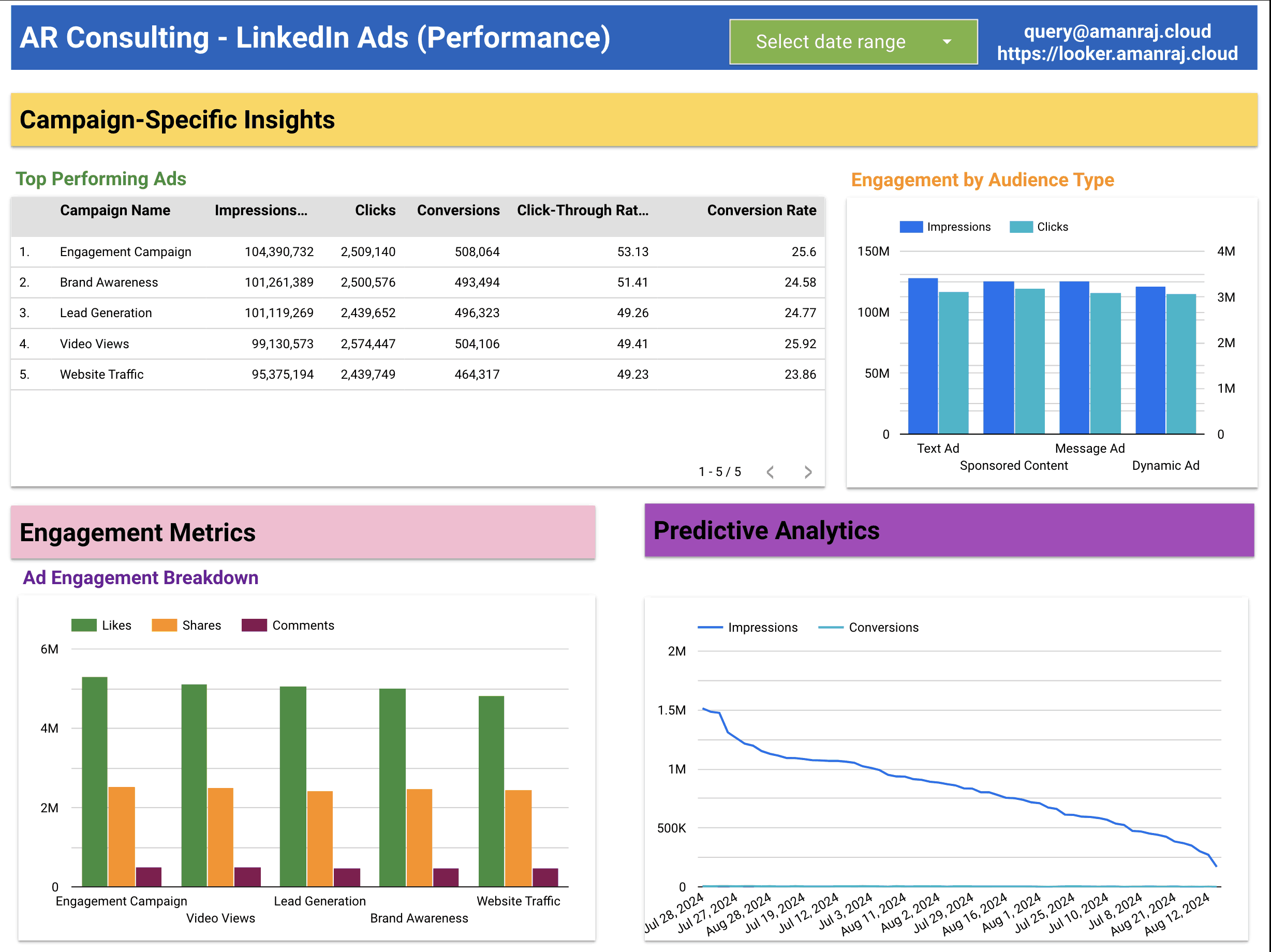LinkedIn Dashboard Image 2