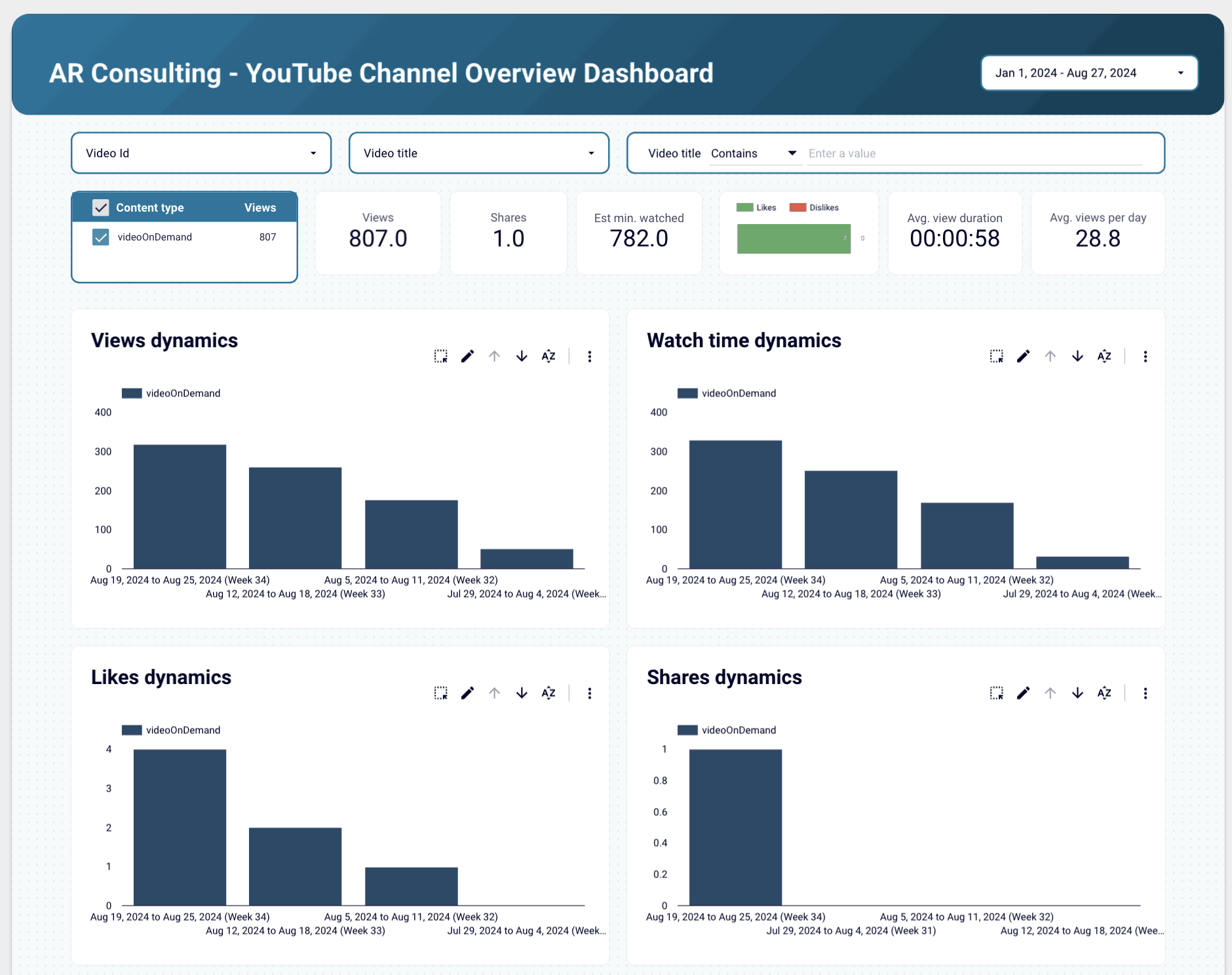 YouTube Dashboard Image 1